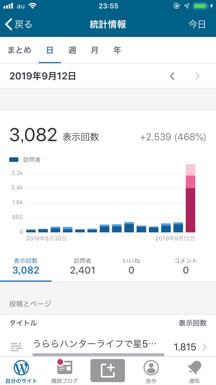 アクセス（PV）アップ画像1