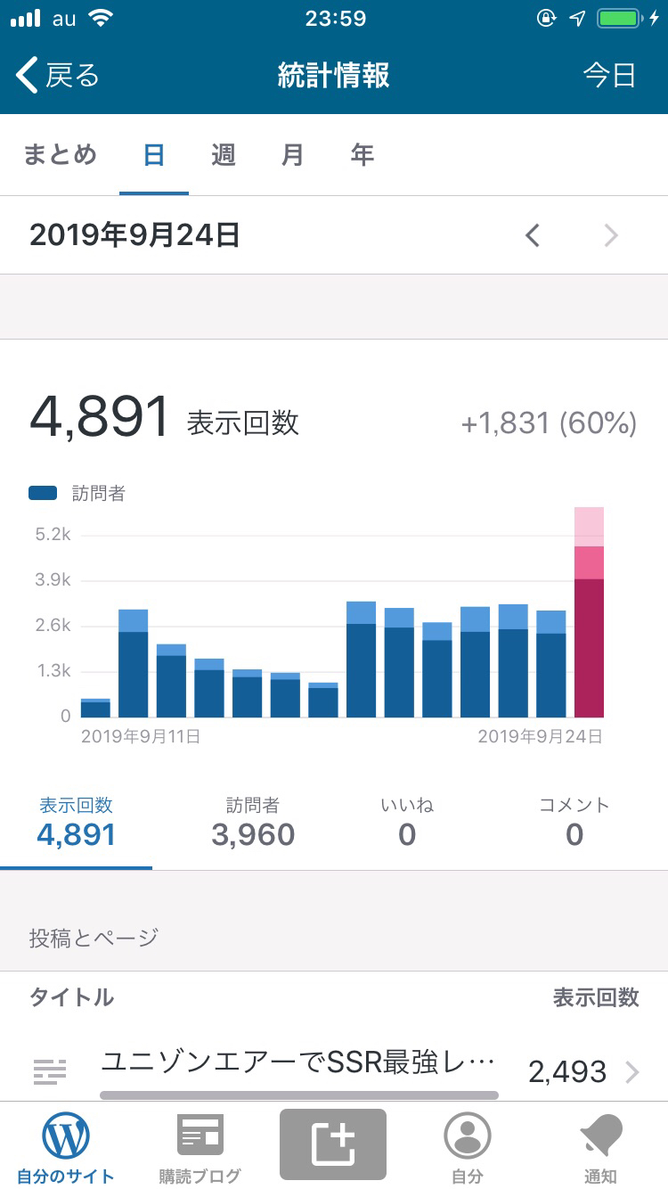 アクセス（PV）アップ画像3