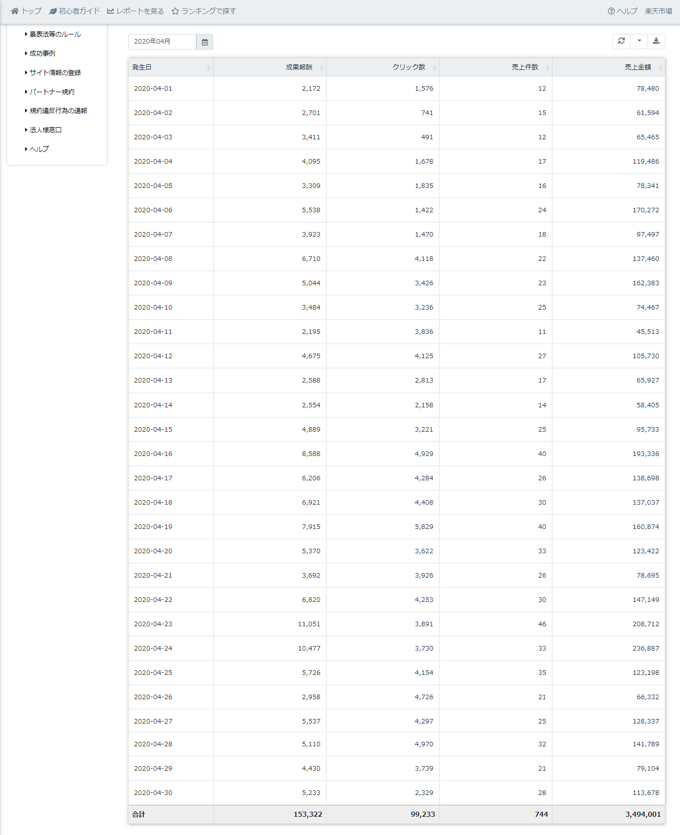 楽天アフィリエイト2020年4月実績2