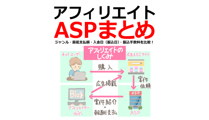 アフィリエイトASPまとめ | ジャンル・最低支払額・入金日（振込日）・振込手数料を比較！