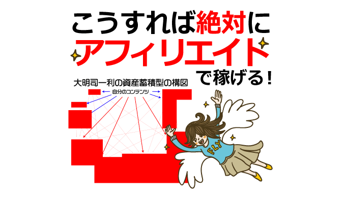 アフィリエイトで稼ぐためのコンテンツビジネスの仕組み作り