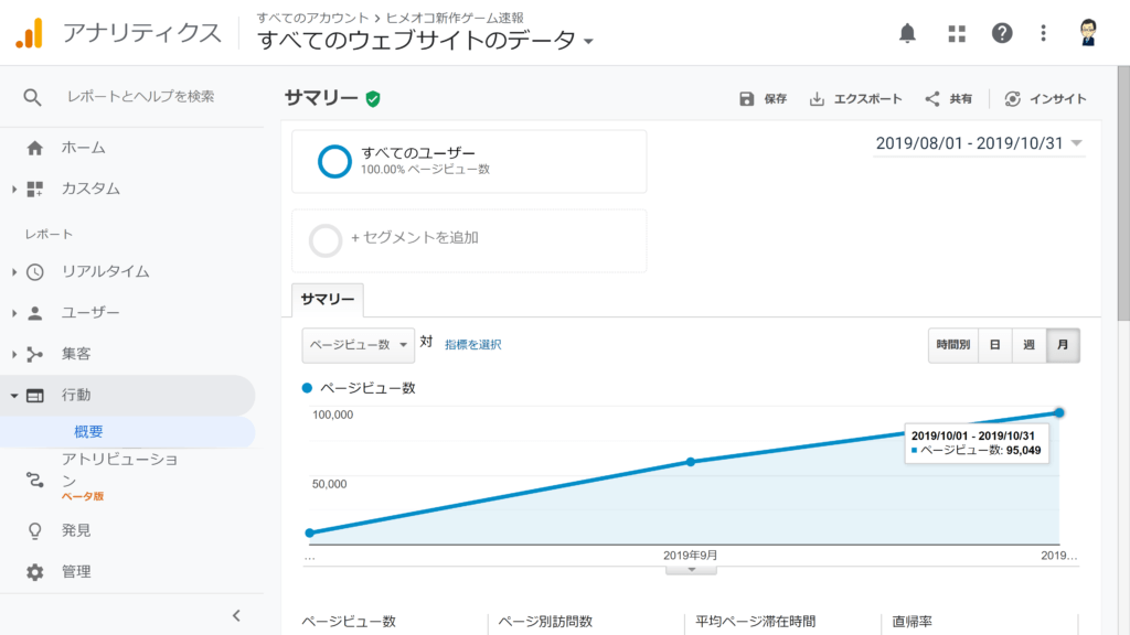 過去最高月間95,049PV（ヒメオコ新作ゲーム速報）