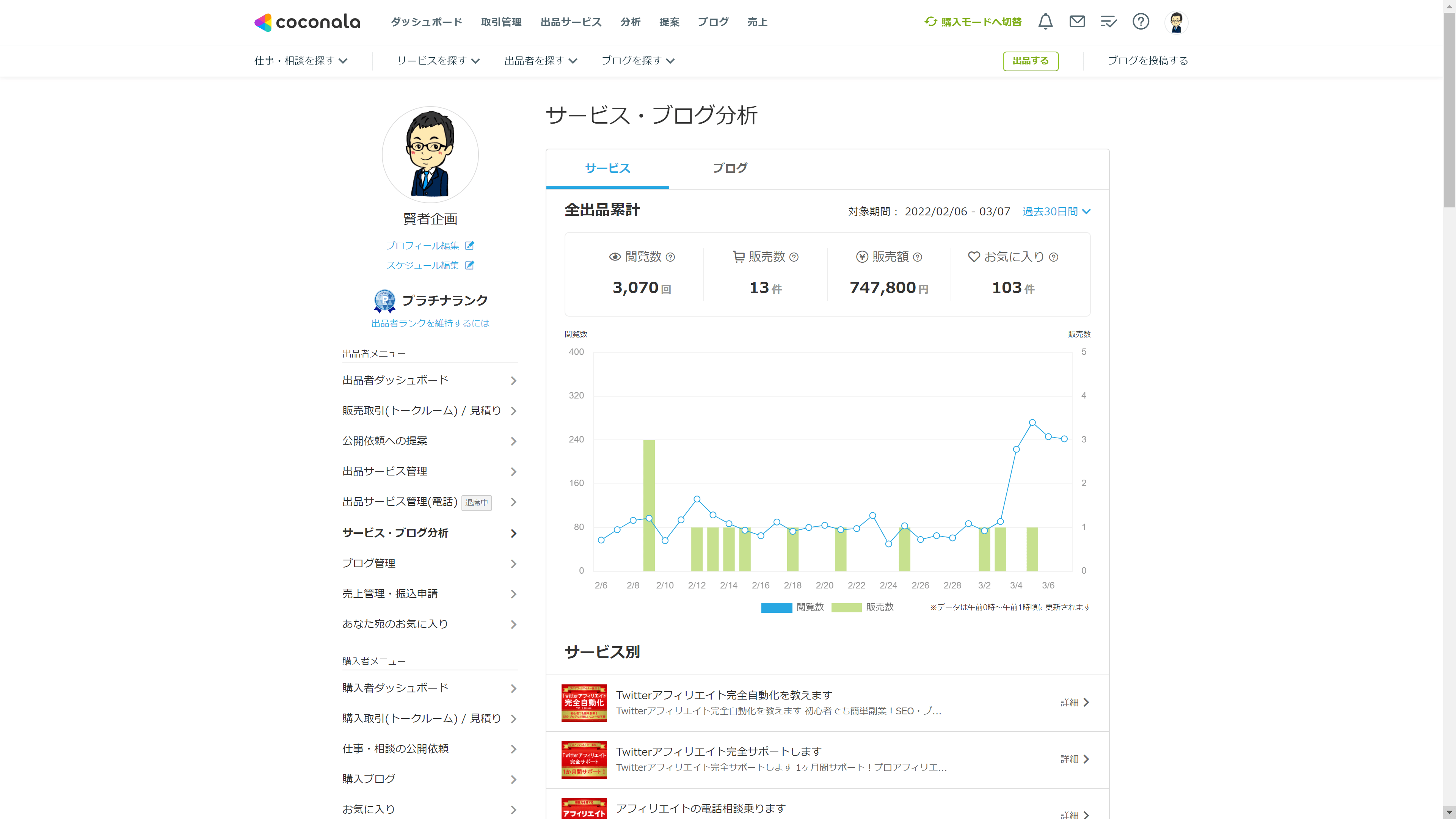 ココナラ売上（単月）(20220206~20220307)¥747,800