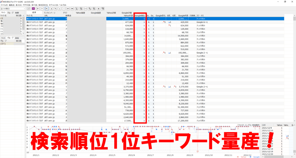 SEO検索順位1位キーワード量産（GRC）