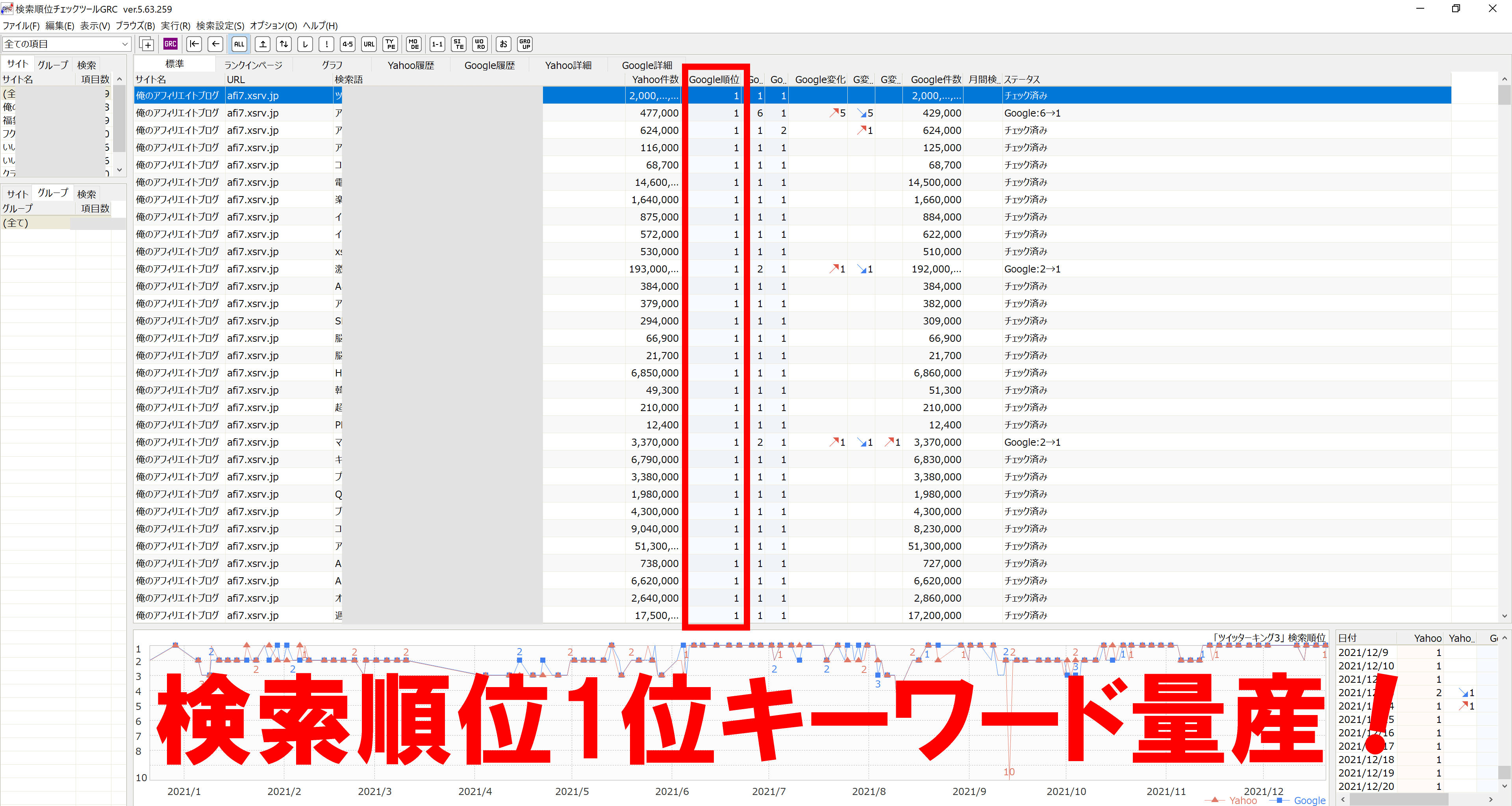 SEO検索順位1位キーワード量産（GRC）