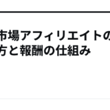 楽天市場アフィリエイトの始め方と報酬の仕組み