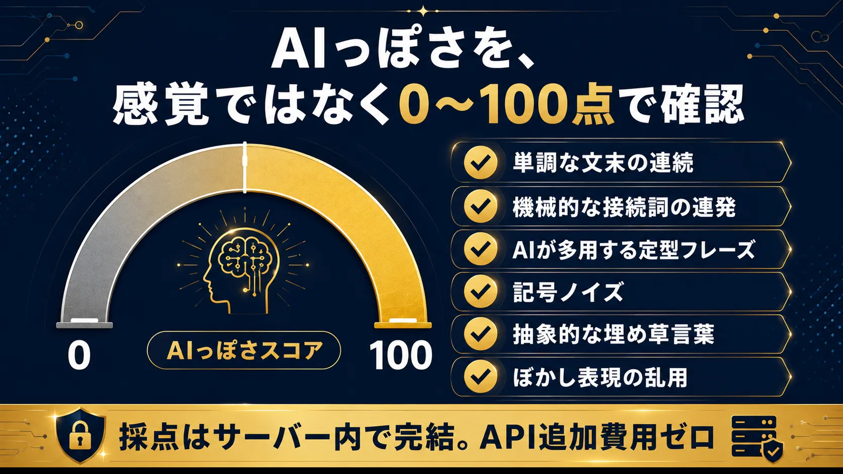 単調な文末・機械的な接続詞・AI定型フレーズ・記号ノイズ・抽象的な埋め草・ぼかし表現の6項目でAIっぽさを0〜100点採点する人間味エンジンのゲージ図