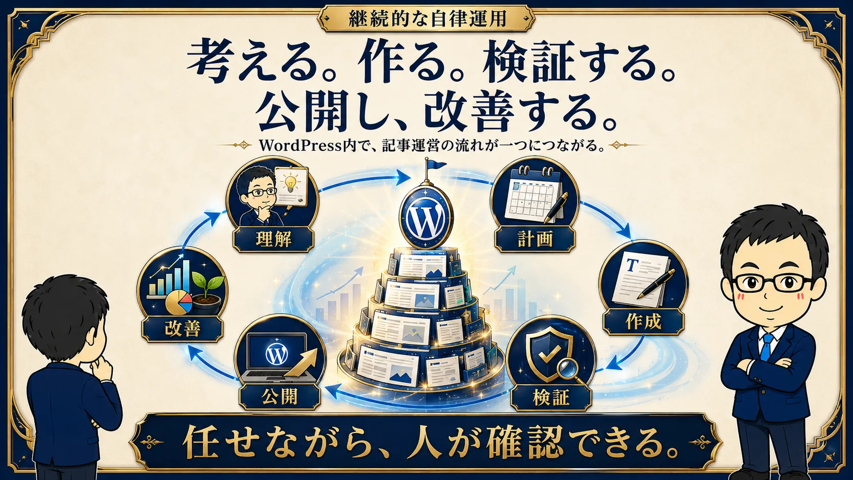 ASA AIの継続的な自律運用サイクル ASA AIが理解・計画・作成・検証・公開・改善を循環させるWordPress運用フロー