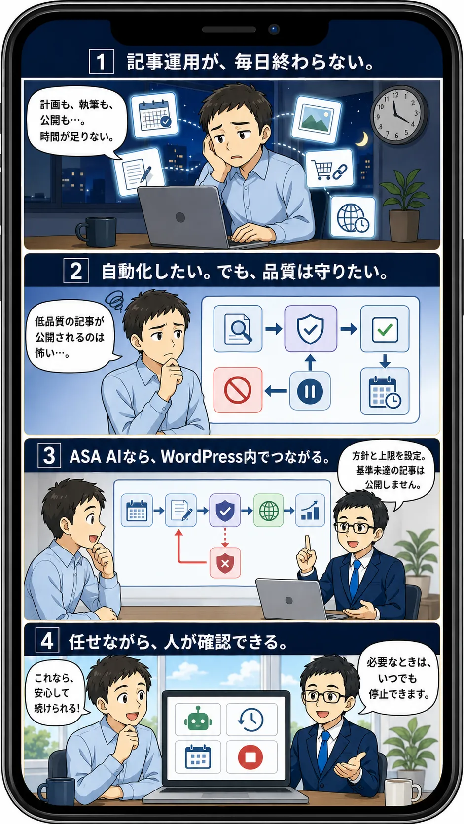 記事運用の悩みからASA AIによるWordPress内の自動化と人による確認・停止までを描いた4コマ漫画