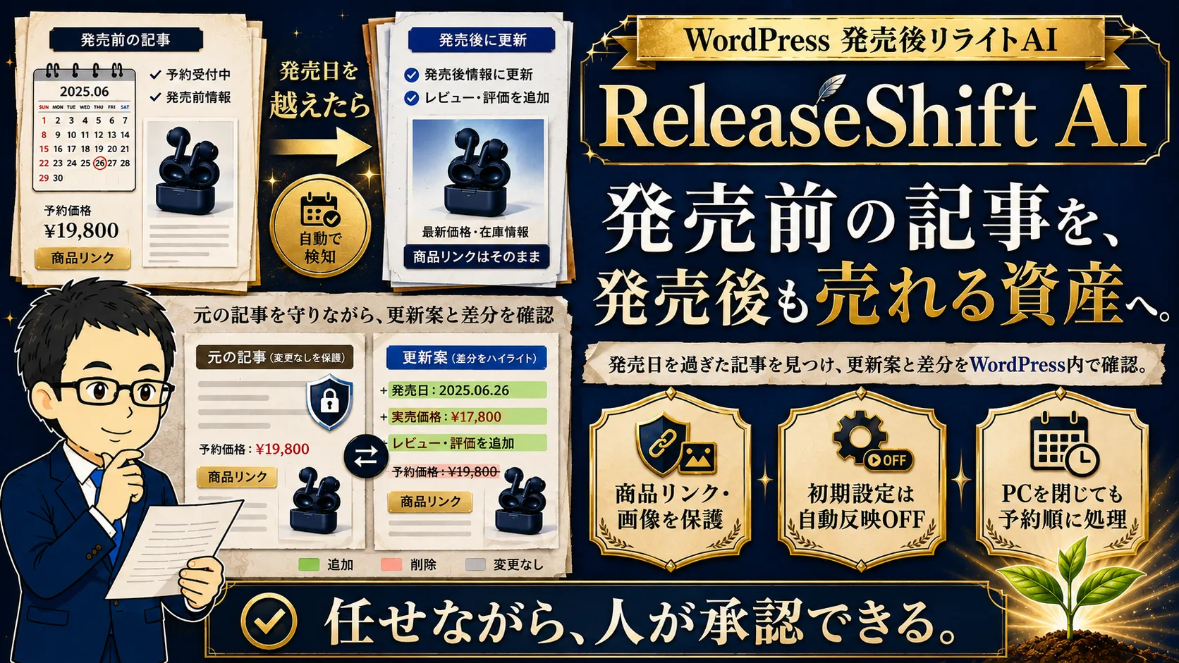 ReleaseShift AIがWordPressの発売前記事を発売後情報へ更新し元記事を保護しながら差分を確認できる図解