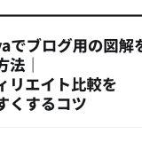 Canvaでブログ用の図解を作る方法｜アフィリエイト比較を見やすくするコツ