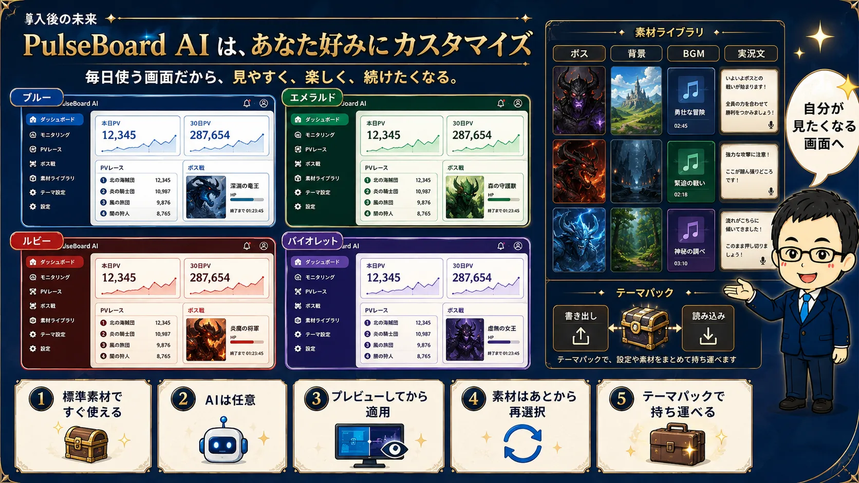 PulseBoard AIのカスタマイズ。ブルー・エメラルド・ルビー・バイオレットのテーマカラー、素材ライブラリ、テーマパック。