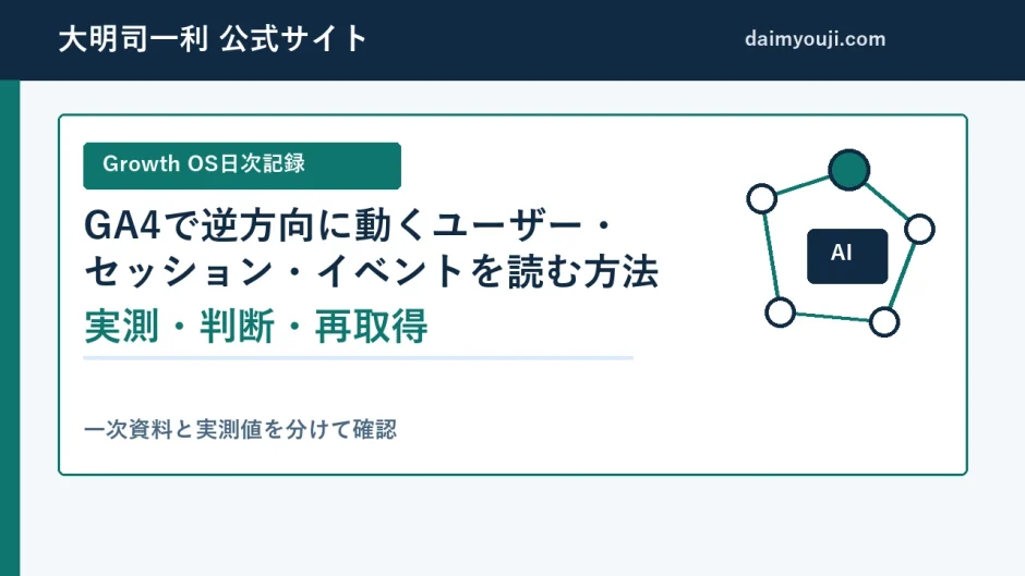 GA4でユーザー減・イベント増を同時に読む実践手順