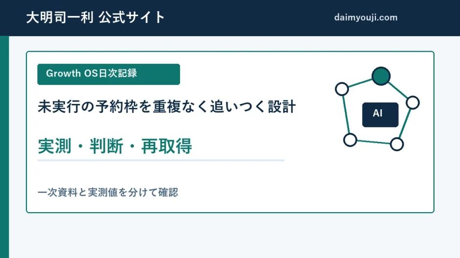 WordPress予約の未実行枠を1回だけ追いつく安全設計