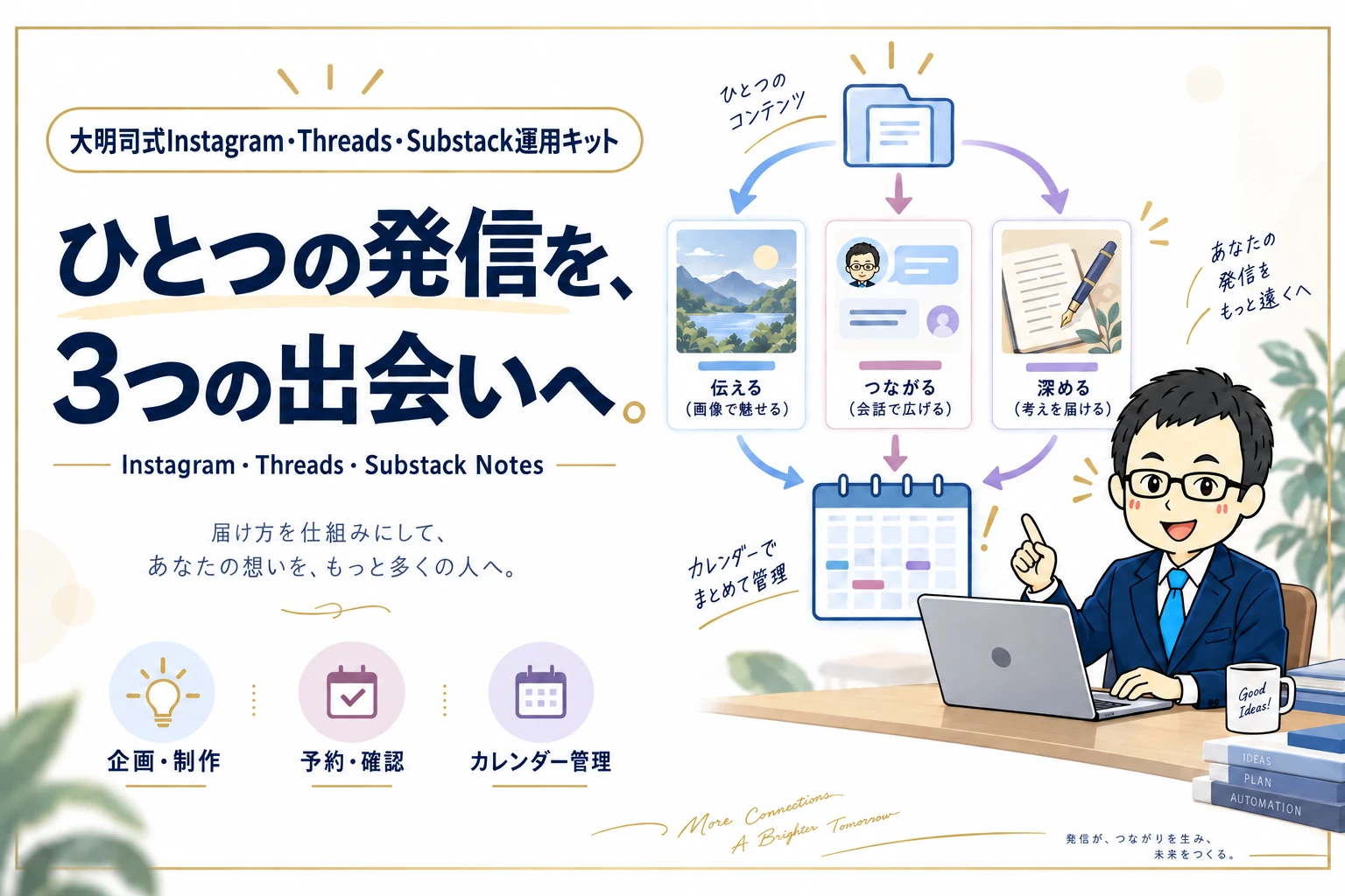 大明司式Instagram・Threads・Substack運用AI自動化キット。ひとつの発信を、3つの出会いへ。 Instagram・Threads・Substack Notesの運用を自動化を表現したイラスト。