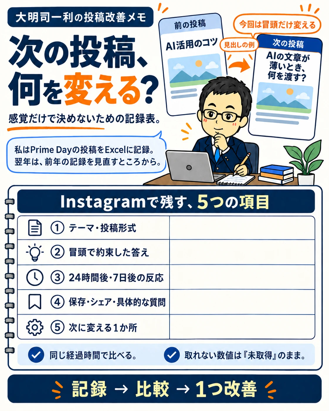 Substack Notes投稿「次の投稿、何を変える？」。本人の運用経験をもとにした投稿改善の記録表