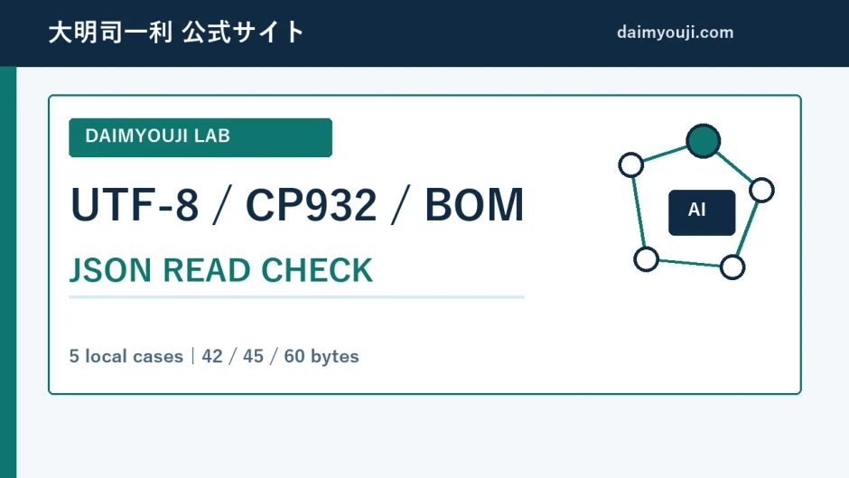 日本語JSONのUTF-8、CP932、BOM付き読み取り条件を比較する図