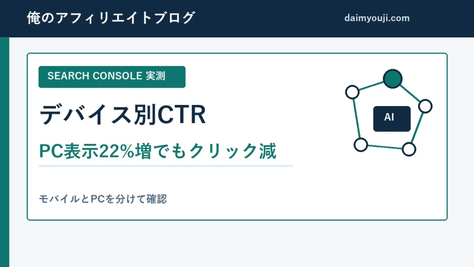 Search Consoleのデバイス別CTRを比較した実測図