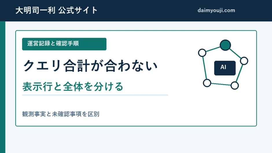 Search Consoleの全体クリック数と表示中のクエリ行を分けた集計図