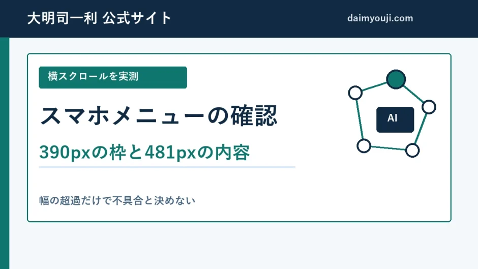 スマホメニューの表示枠390pxと内容幅481pxを記した横スクロール確認の見出し画像