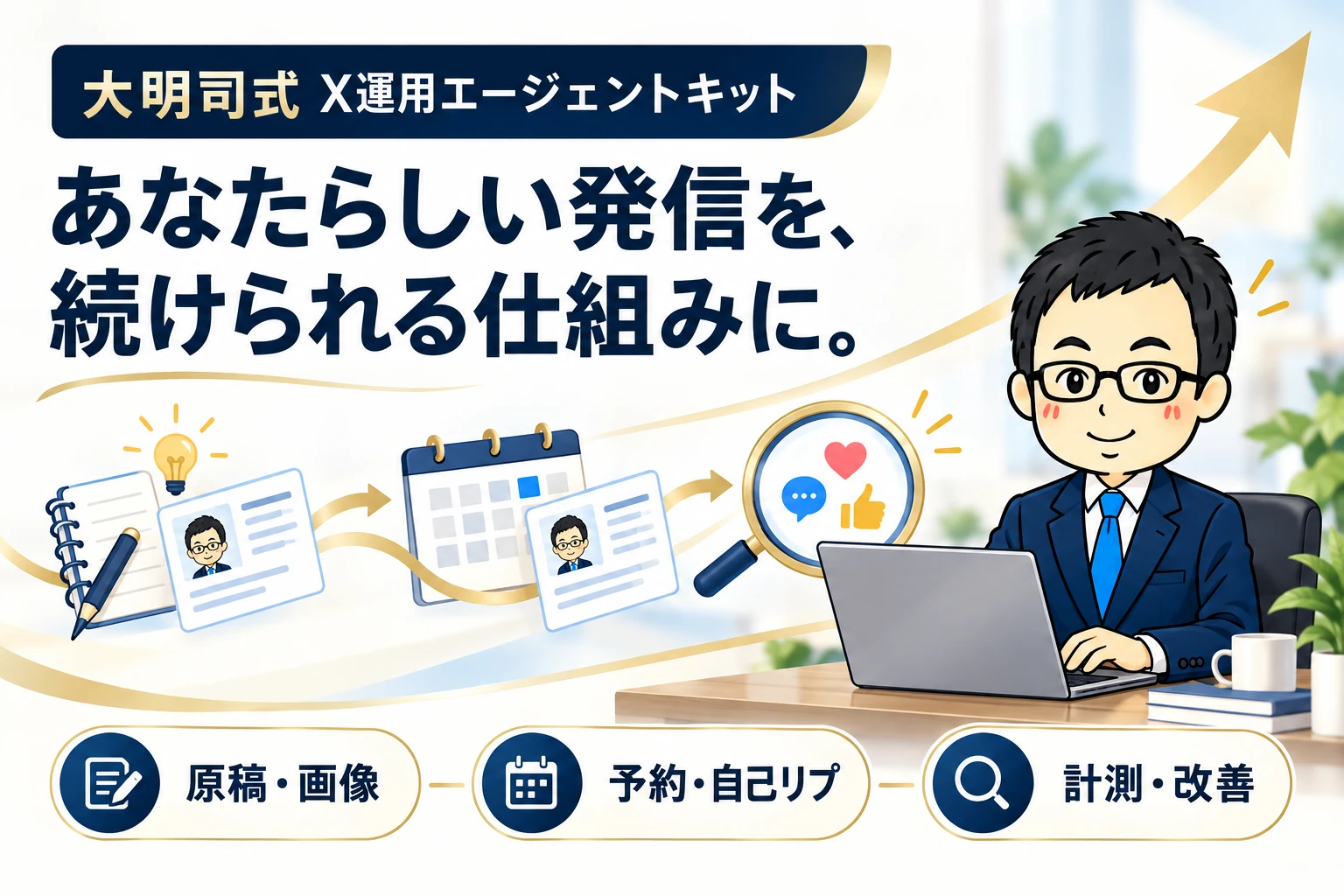 大明司式X運用AI自動化キット。あなたらしい発信を、続けられる仕組みに。 企画・予約投稿・改善を、AIで自動化を表現したイラスト。