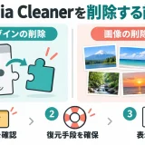 Media Cleanerのプラグイン削除と画像削除を分け、Trash・復元手段・表示を確認する説明図