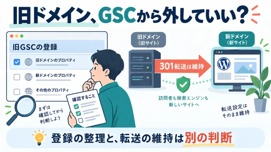 旧ドメインのSearch Console登録整理と301転送の維持は別の判断と示す説明図